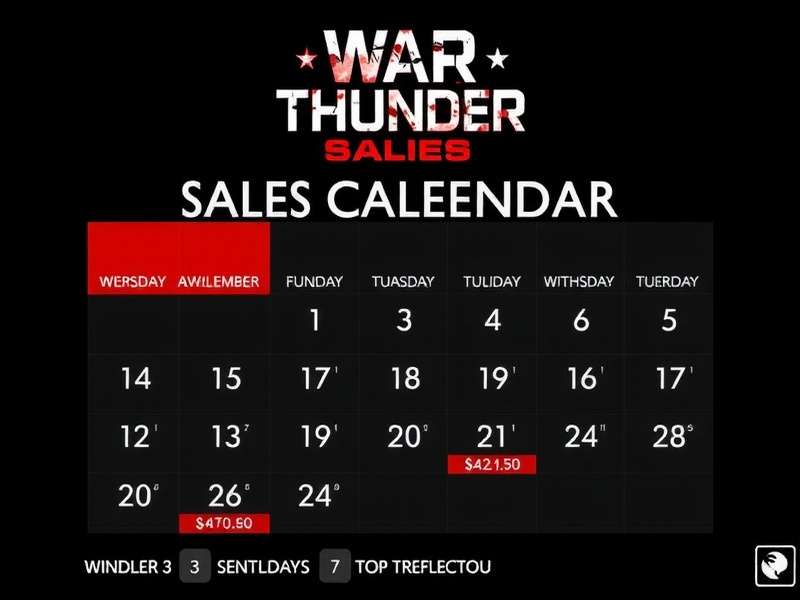 Flowchart diagram: Should you buy it now? Decision tree for War Thunder purchases